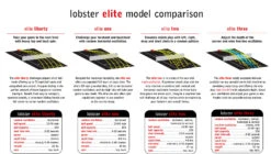 Lobster Elite 2 Tennis Ball Machine + 10 Function Remote 22 Lobster Elite 2 Tennis Ball Machine + 10 Function Remote -RACQUET GUYS Shop Lobster ModelComparison Elite Series cfbbc668 fda6 44bb bb86 94f78d726633